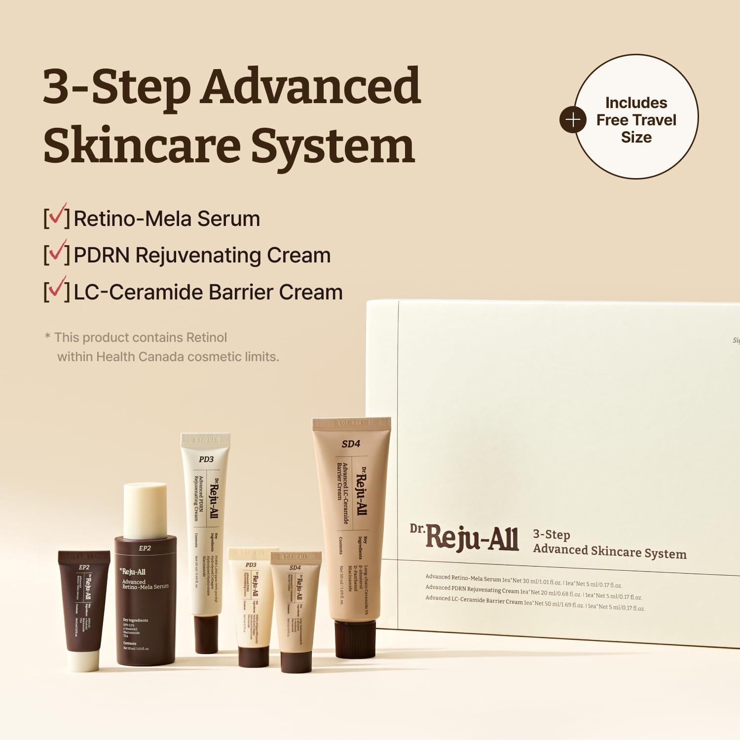 Dr. Reju-All Advanced Skincare System - Complete Gift Set with HPR